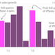 Image for article titled How the iPhone 5C could turn around Apple’s declining growth